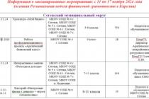 ФИН грамотность Сегежи